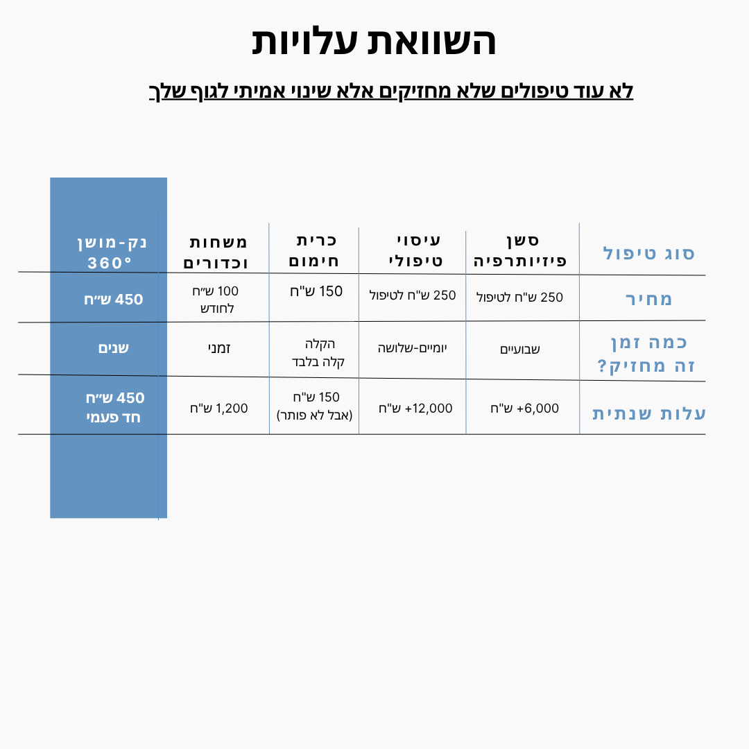 נק-מושן 360° מערכת שיקום צוואר ביתית שלמה Sleam