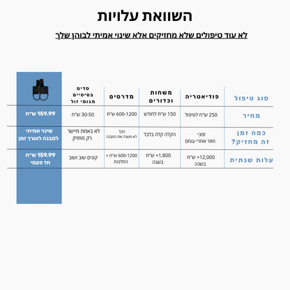 בוהניקס – משקם ומיישר הבוהן ומונע החמרה ללא ניתוח ב20 דקות מהבית! Sleam