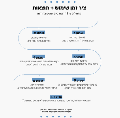 בוהניקס – משקם ומיישר הבוהן ומונע החמרה ללא ניתוח ב20 דקות מהבית!